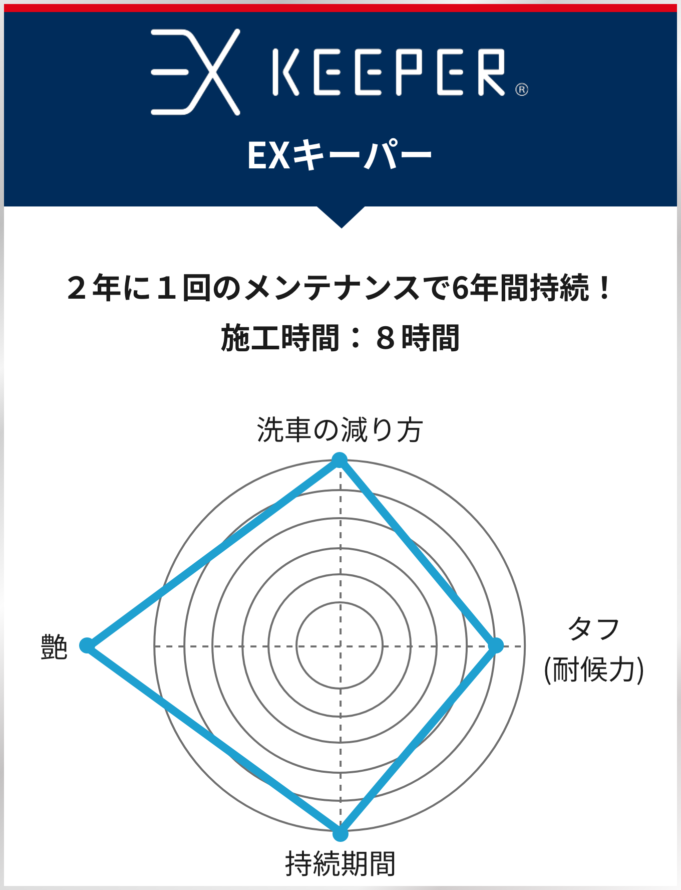 EXキーパー　グラフ
